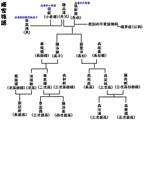 查祖先名字|免費家譜、族譜、家族史以及 DNA 檢測